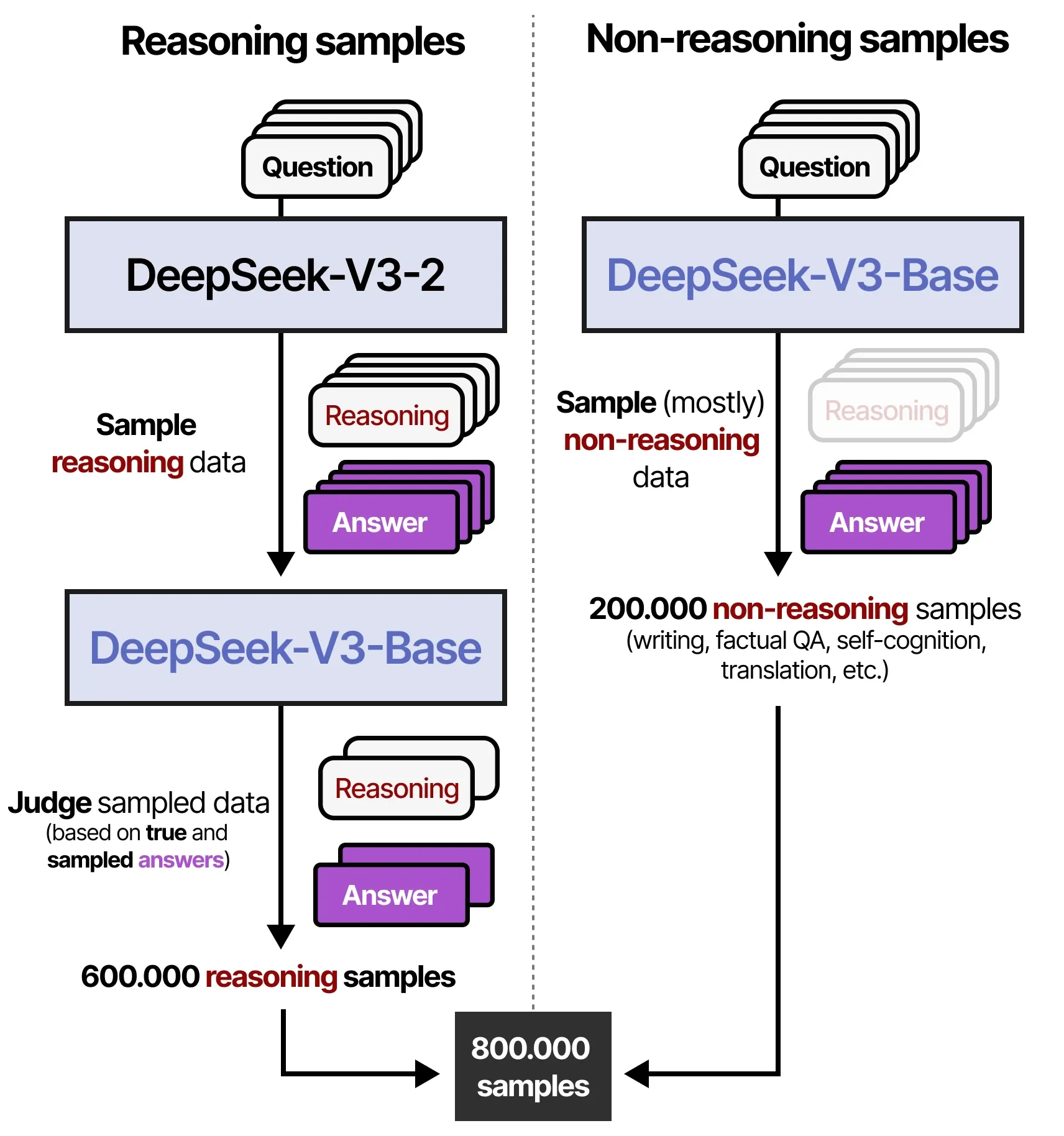 displaying the verified dataset phase